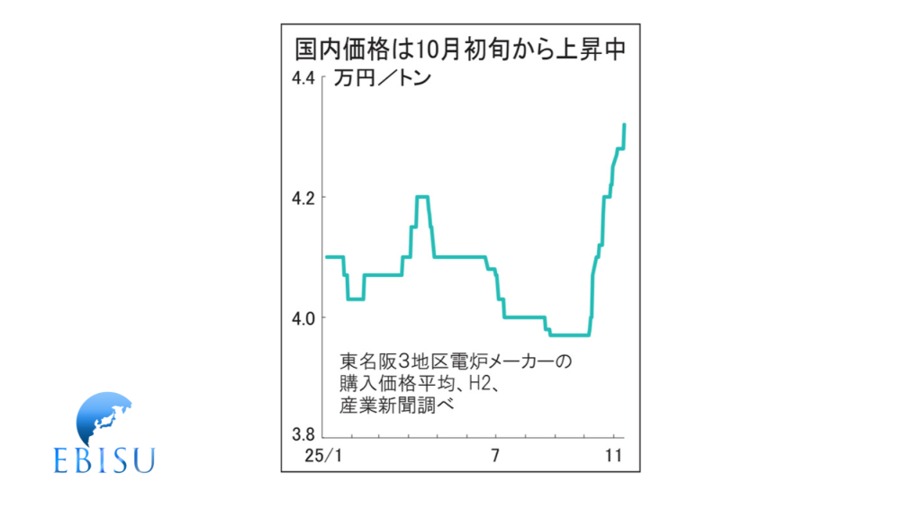 2025年末【最新】日本のスクラップ買取相場レポート