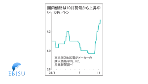 2025年末【最新】日本のスクラップ買取相場レポート